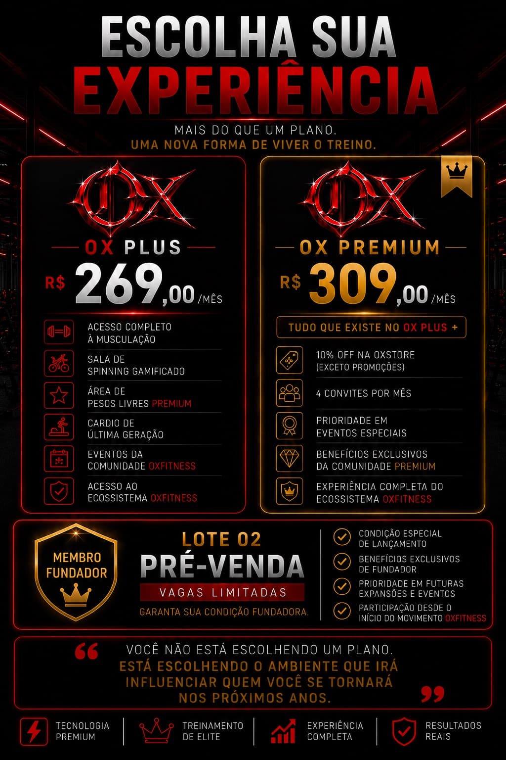 Pré-venda Lote 02 — OX Plus R$269/mês e OX Premium R$309/mês. Membro Fundador, vagas limitadas. Garanta sua condição fundadora.
